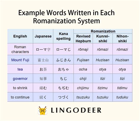 Does anyone know what the romaji lines are before Giorno does .